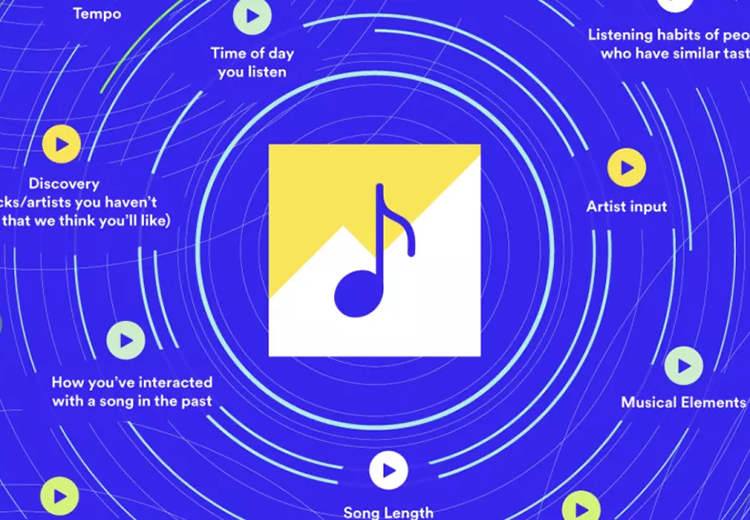 Spotify, sanatçıların öncülük ettiği yeni algoritmasını test ediyor